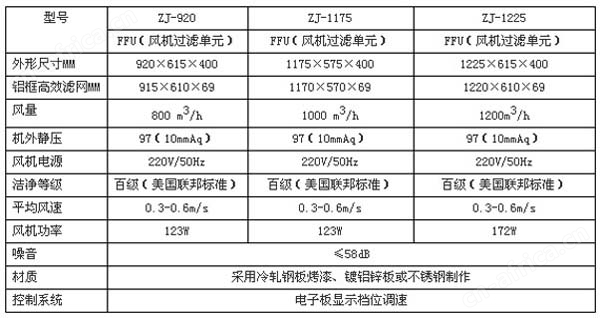 普通FFU规格尺寸及技术参数