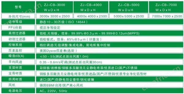 洁净棚规格尺寸及技术参数 洁净棚规格尺寸及技术参数