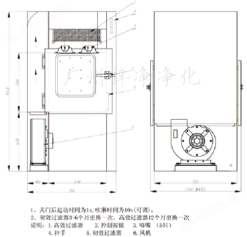 风淋传递窗方案图
