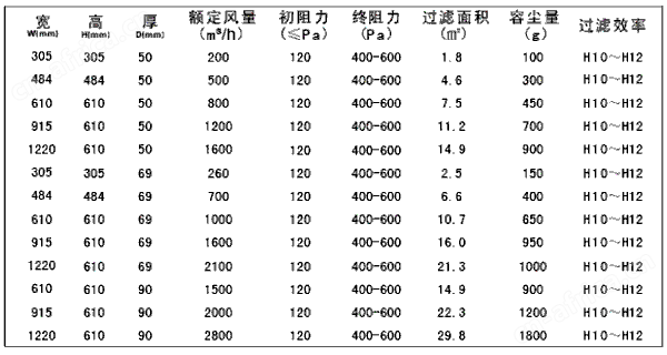 亚高效过滤器规格尺寸及技术参数