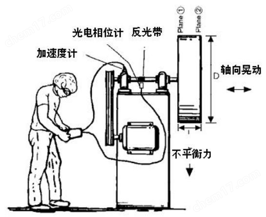 VT-900现场动平衡仪