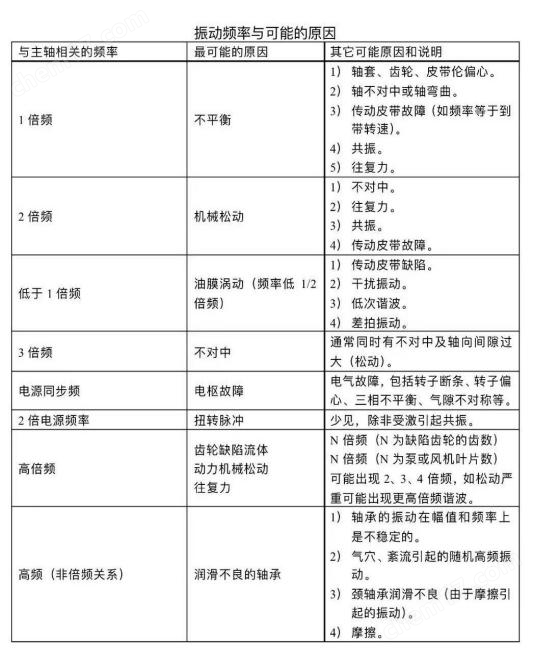 VT-900现场动平衡仪