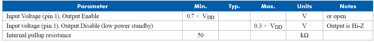 晶振的Output Enable是什么含义? 晶振的Output Enable是什么含义?