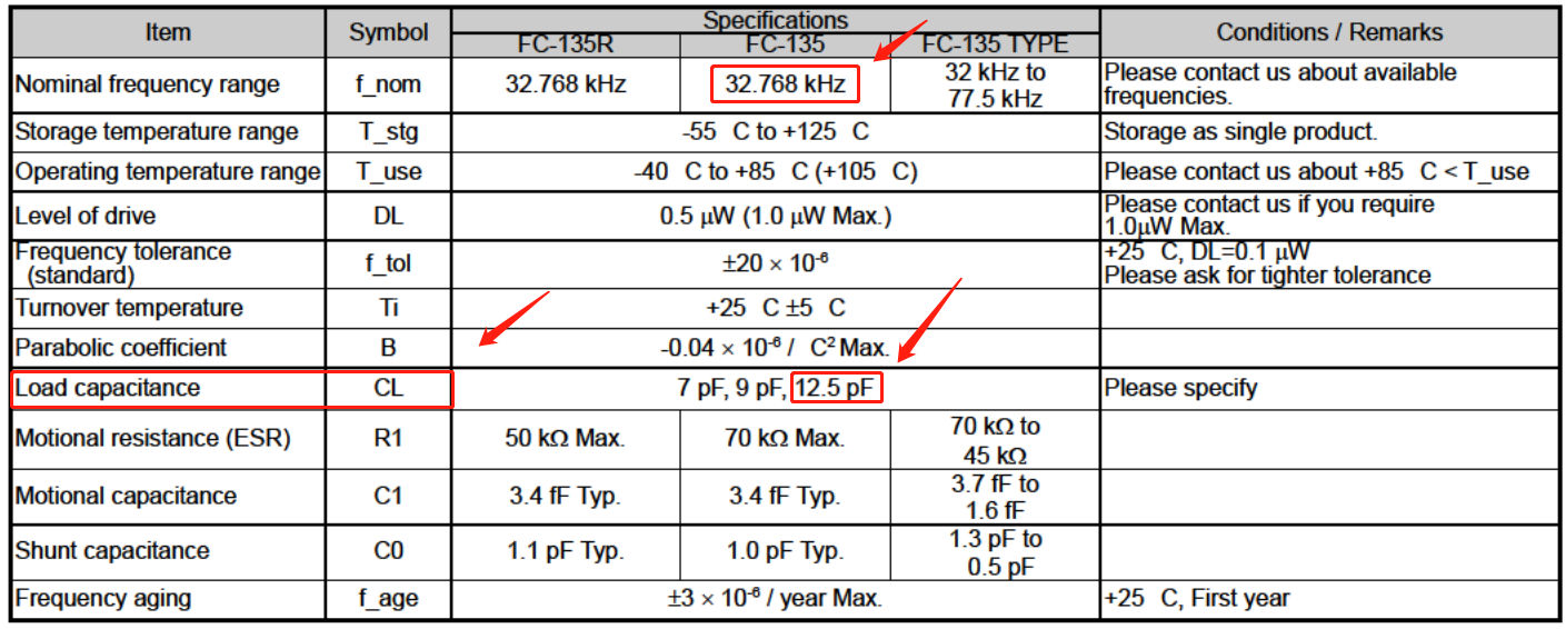 RTC晶振32.768KHz负载电容CL选用12.5pF还是7pF？
