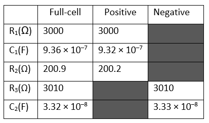 Fig4 nyquist plots