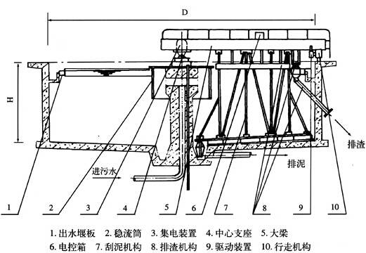 刮泥机结构设计
