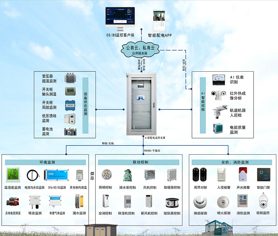 架构 配电房辅助环境系统.jpg 架构 配电房辅助环境系统.jpg