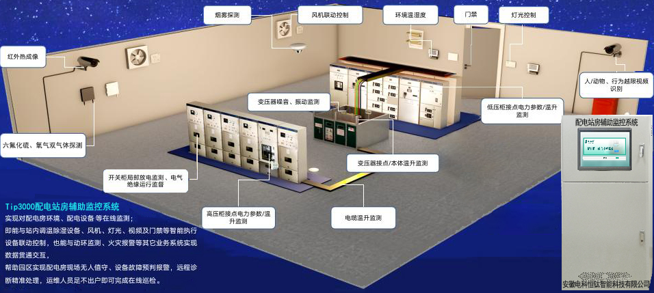 配电室环境监测 (2).jpg 配电室环境监测 (2).jpg