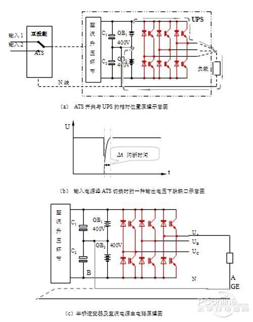高频机型UPS的几个“致命弱点”论值得商榷