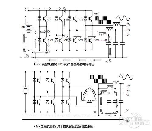 高频机型UPS的几个“致命弱点”论值得商榷