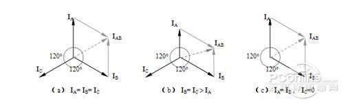高频机型UPS的几个“致命弱点”论值得商榷