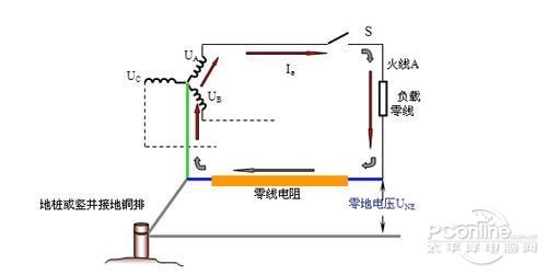高频机型UPS的几个“致命弱点”论值得商榷
