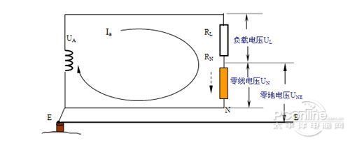 高频机型UPS的几个“致命弱点”论值得商榷
