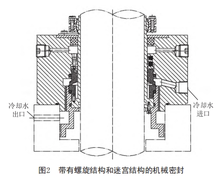 图2 带有螺旋结构和迷宫结构的机械密封.jpg