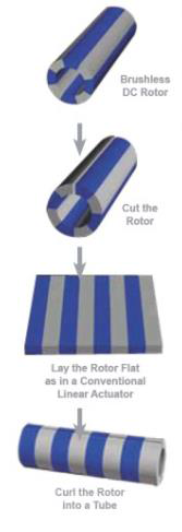 AL线马机的优势分析 AL线马机的优势分析