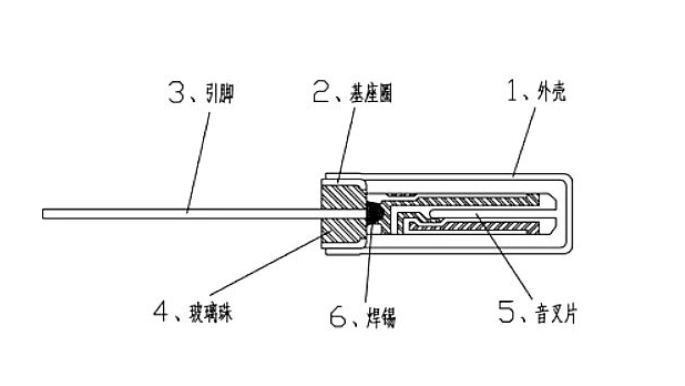 常见32.768KHz晶振封装尺寸及负载电容 常见32.768KHz晶振封装尺寸及负载电容
