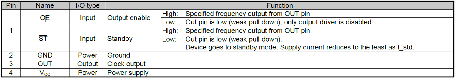 有源晶振脚位功能说明 有源晶振脚位功能说明