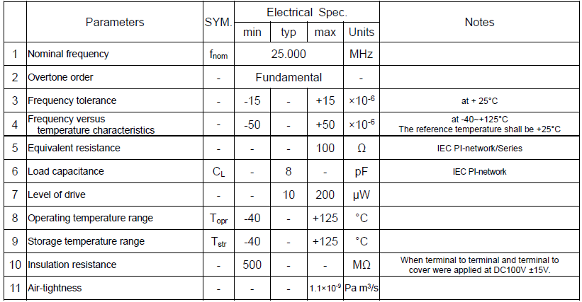 NDK车规晶振NX3225SA-25.000MHz-STD-CRS-2规格及参数 NDK车规晶振NX3225SA-25.000MHz-STD-CRS-2规格及参数
