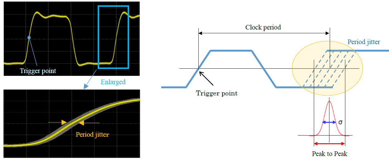 How to obtain favorable phase noise? 如何获得良好的相位噪声？