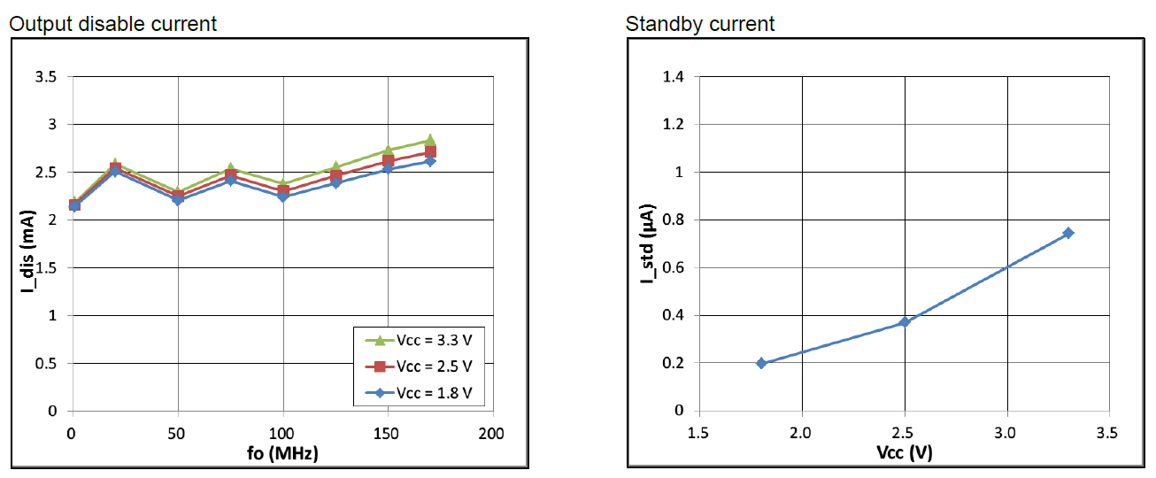 有源晶振脚位功能说明 有源晶振脚位功能说明