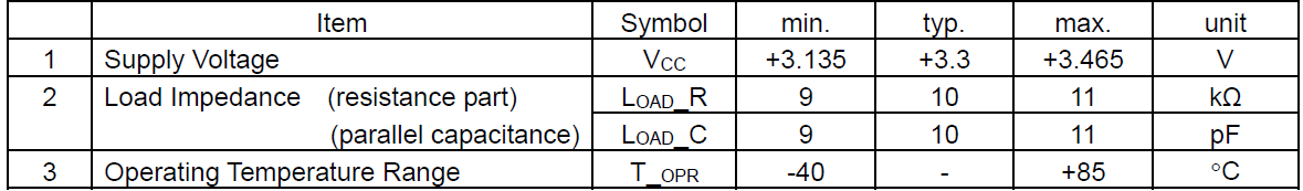 DSB221SDN 1XXB12288MCA温补晶振12.288MHz 数据详情