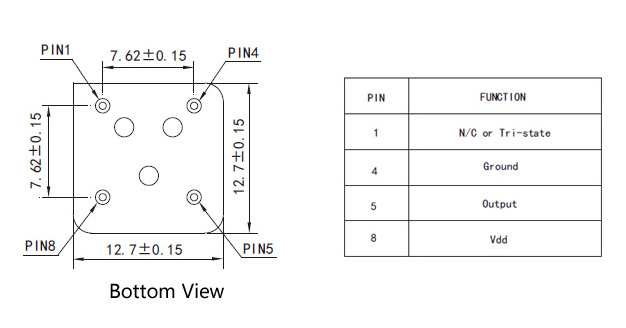 关于有源晶振脚位N/C与Tri-state的注解 关于有源晶振脚位N/C与Tri-state的注解