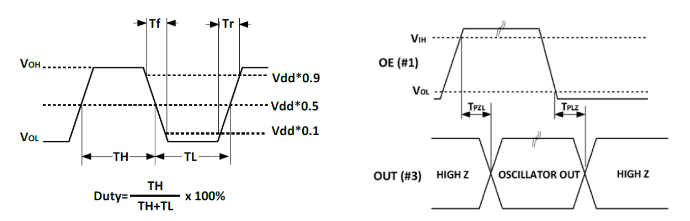 8MHz有源晶振SMD3225规格与电气参数