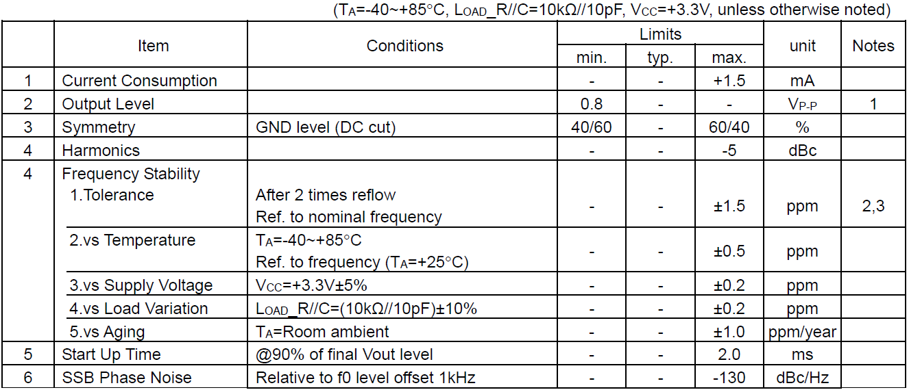 DSB221SDN 1XXB12288MCA温补晶振12.288MHz 数据详情