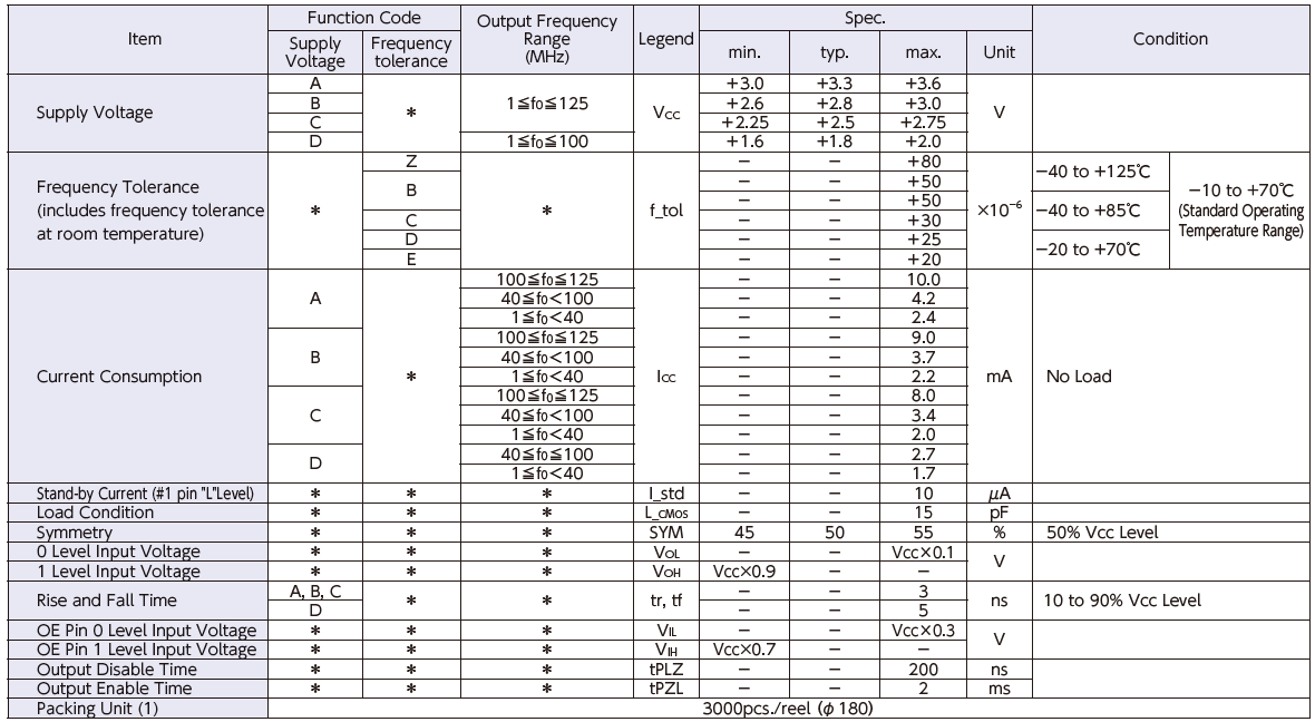 KDS CMOS有源晶振OSC2016/2520 DSO211SXF/DSO221SXF规格说明