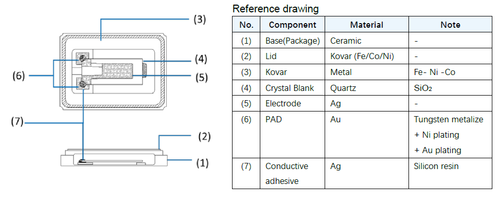 关于晶振不振，加热就好的问题