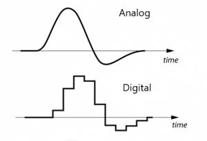 Analog Signals and Digital Signals模拟信号和数字信号 Analog Signals and Digital Signals模拟信号和数字信号