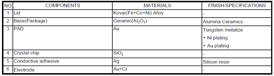 TXC SMD3215 32.768KHz 9H规格说明