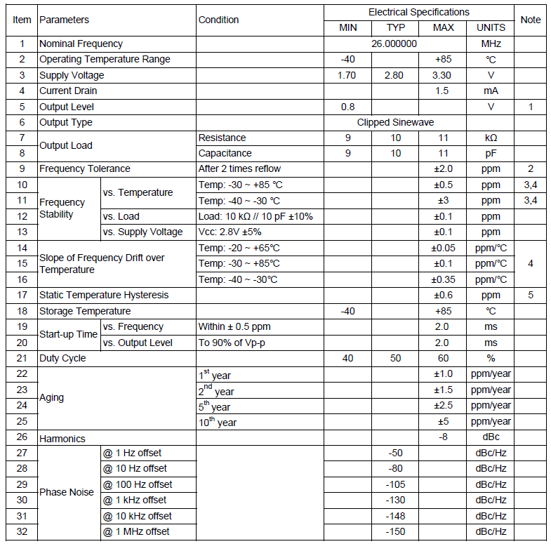 ±0.5PPM TXC 温补晶振TCXO2520 26MHZ 7L规格 ±0.5PPM TXC 温补晶振TCXO2520 26MHZ 7L规格