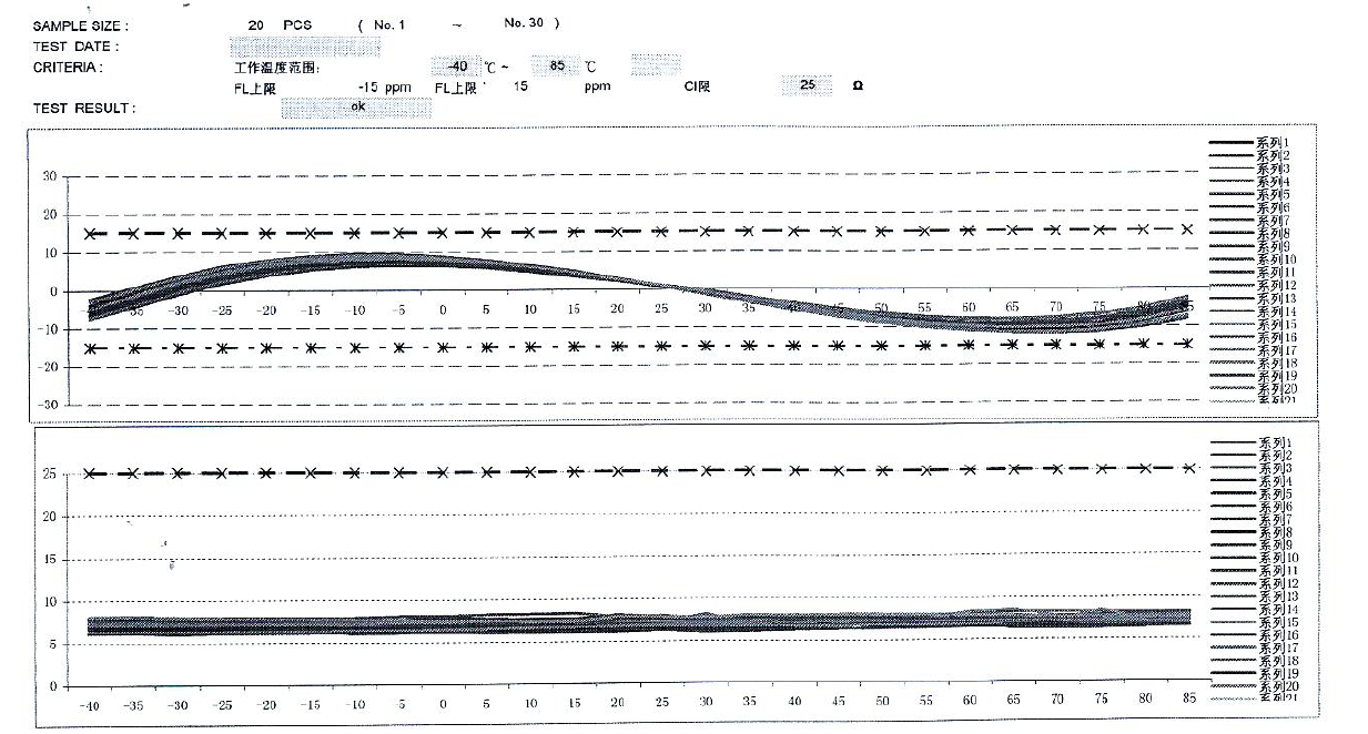 贴片晶振SMD3225 40MHz规格及测试数据(含温测数据)