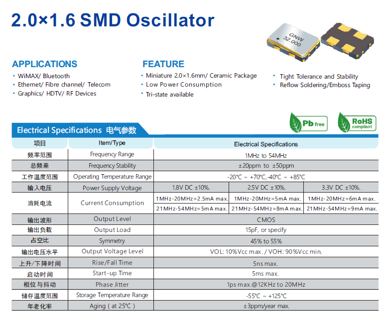 关于外接晶振符号XTAL/CLKIN说明