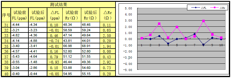 晶诺威科技49SMD封装晶振4MH度测试数据