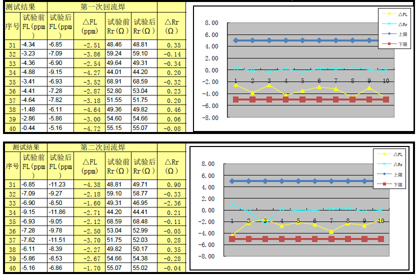晶诺威科技49SMD封装晶振4MH度测试数据