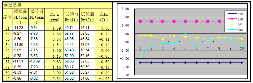 晶诺威科技49SMD封装晶振4MH度测试数据