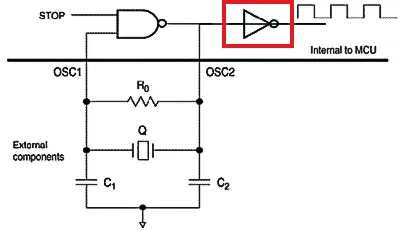 无源晶振起振三要素