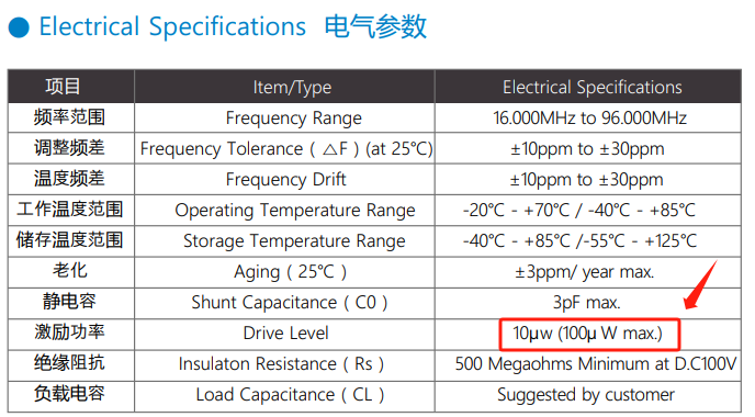 无源晶振起振三要素