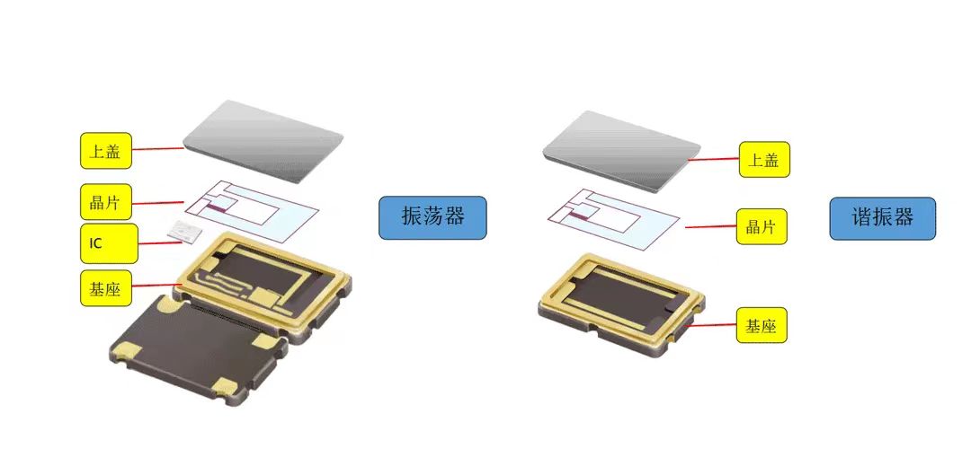 振荡器、石英晶振和晶体振荡器是什么关系？