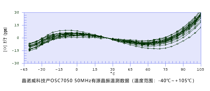 关于晶振受热起振或受热停振的问题