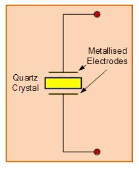 无源晶振定义及输出频率与波形