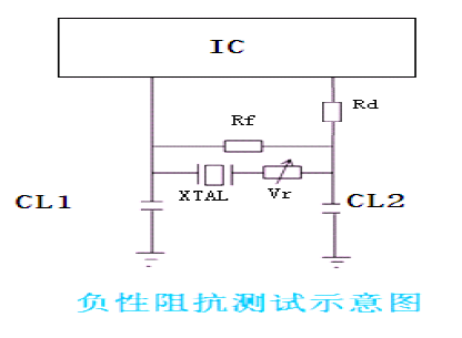 晶诺威科技晶振单体及上板上电测试电路匹配范例
