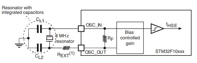 MCU应用与晶振选型