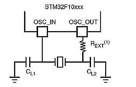 MCU应用与晶振选型