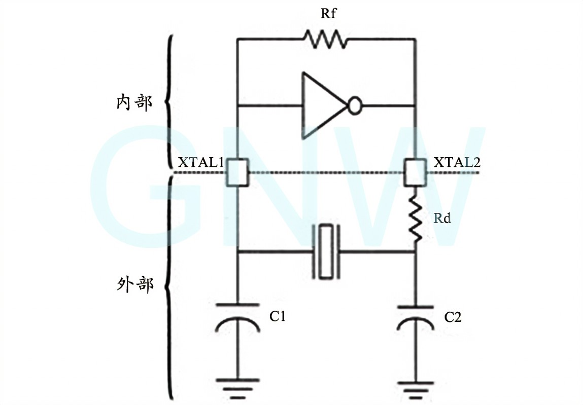 无源晶振振荡条件与接地电容之间的关系