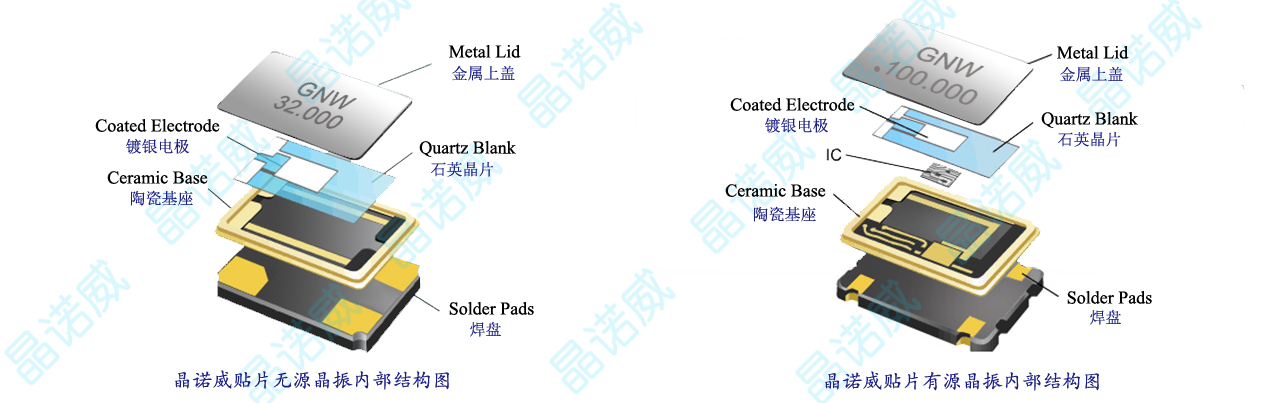 有源晶振内部电路图,引脚/焊盘说明图及EMC电路接线图 有源晶振内部电路图,引脚/焊盘说明图及EMC电路接线图