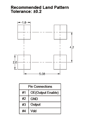 高功率二氧化碳激光器专用30pF输出负载有源晶振规格参数 高功率二氧化碳激光器专用30pF输出负载有源晶振规格参数