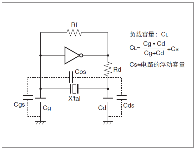 石英晶振的激励等级,振荡频率,负载CL与振荡宽限